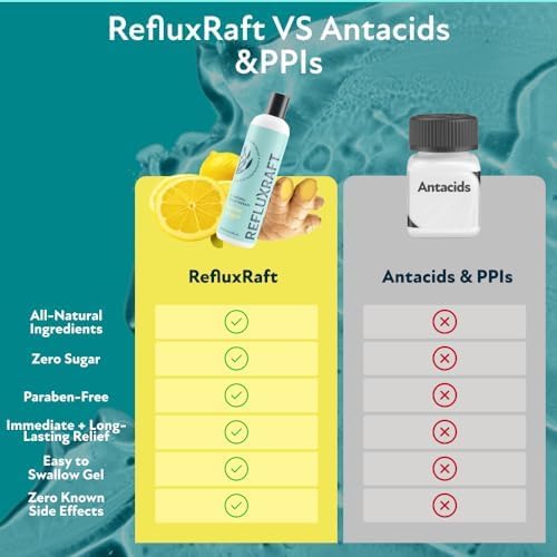 Acid Reflux Therapy with Organic Alginate, Rapid & Long Lasting Gerd, LPR & Digestion Symptom Support, Zero Sugar, Gluten Free, Low Sodium, Lemon Ginger Flavor, 47 Gel Servings, 8 OZ Bottle