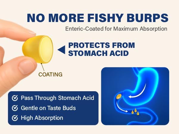 Lovita rTG 90 Mini Fish Oil, 2000mg Daily| High Absorption rTG Form, 90% Omega-3 | Burpless, Easy to Swallow | Support Healthy Heart, Brain and Eyes | 120 Enteric-Coated Softgels (Pack of 3)