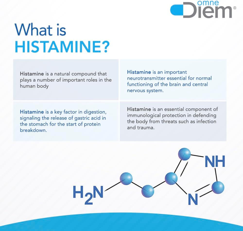 Omne Diem DAO 30,000 HDU - 60 Caps - Histamine Neutralizing Enzyme - Relieve Histamine Intolerance with Diamine Oxidase - The Original Tested DAO Enzyme Supplement