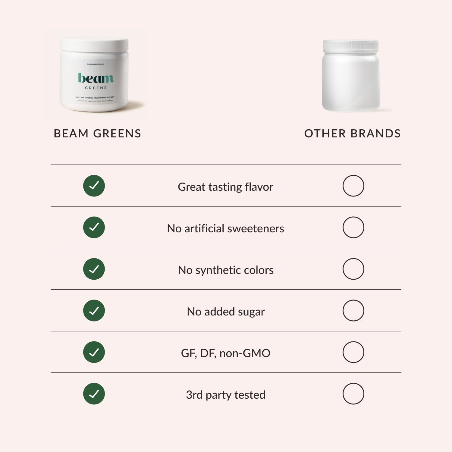 Beam Greens – Daily Superfood Powder for Women, Organic Green Juice with Veggies & Adaptogens, Gut Health & Immunity Support, Vegan, No Sugar, Third Party Tested, 30 Servings