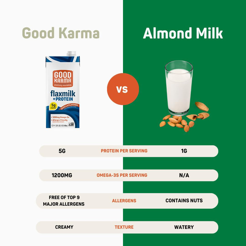 Good Karma Vanilla Flaxmilk +Protein, 32 Ounce (Pack of 6), 5g Plant Protein + 1200mg Omega-3 Per Serving, Plant-Based Non-Dairy Milk Alternative, Lactose Free, Nut Free, Vegan, Shelf Stable
