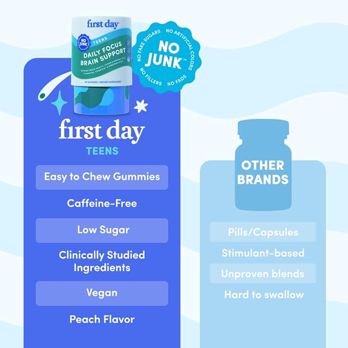 FIRST DAY Teen Brain & Focus Supplement Gummies Ages 13–18 | Study & Concentration Support with Cognizin® Citicoline & Phosphatidylserine | Vegan, Non-GMO, Caffeine-Free | 30-Day Supply