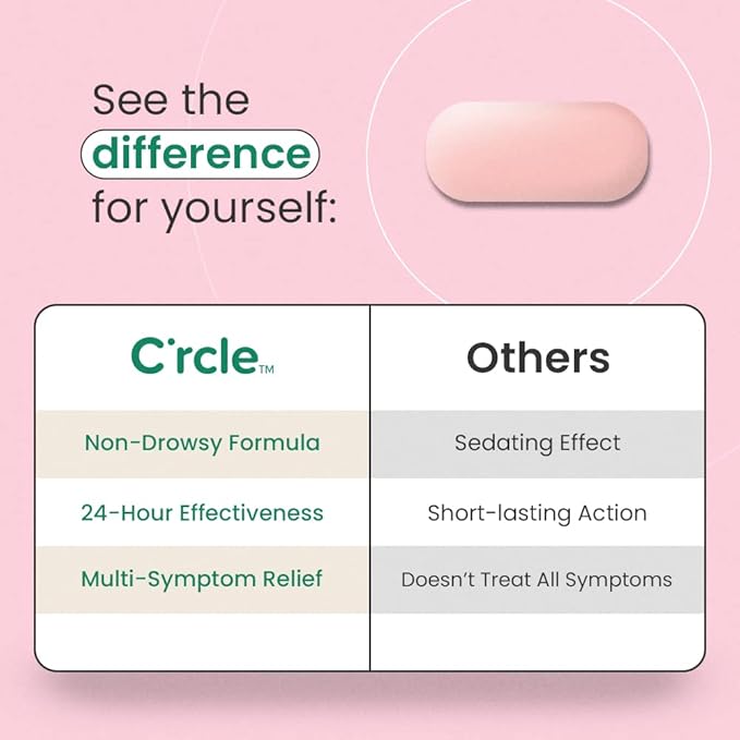 C'rcle Fexofenadine 180mg 24 Hour Allergy Relief Tablets - Non Drowsy Allergy Pills Medicine for All Day Relief - Antihistamine Fexofenadine Hydrochloride 180mg for Adults (150 Count)