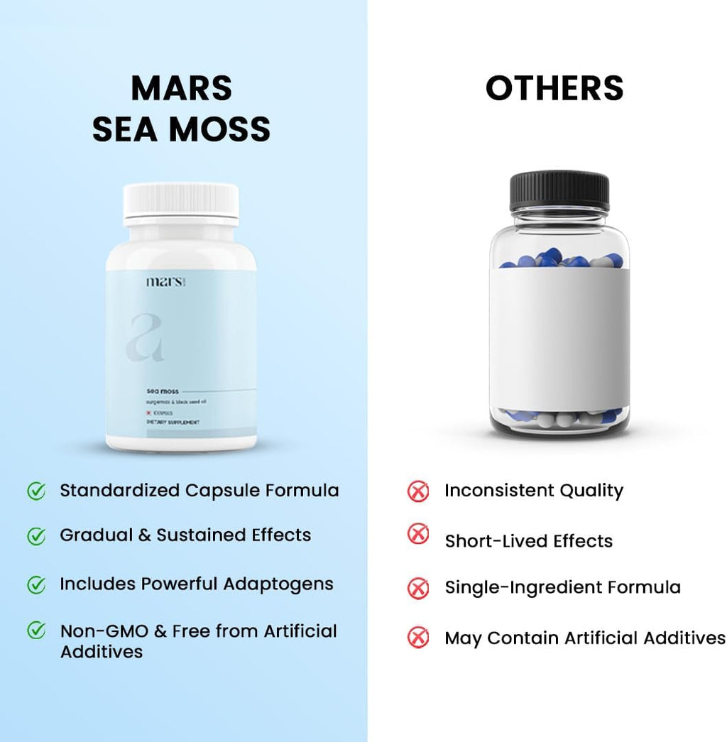 mars by GHC Mars Surge Natural Sea Moss Caps (60N) | Packed with 84 Minerals | Powered with Black Seed Oil | | Overall Well Being - Pack of 1