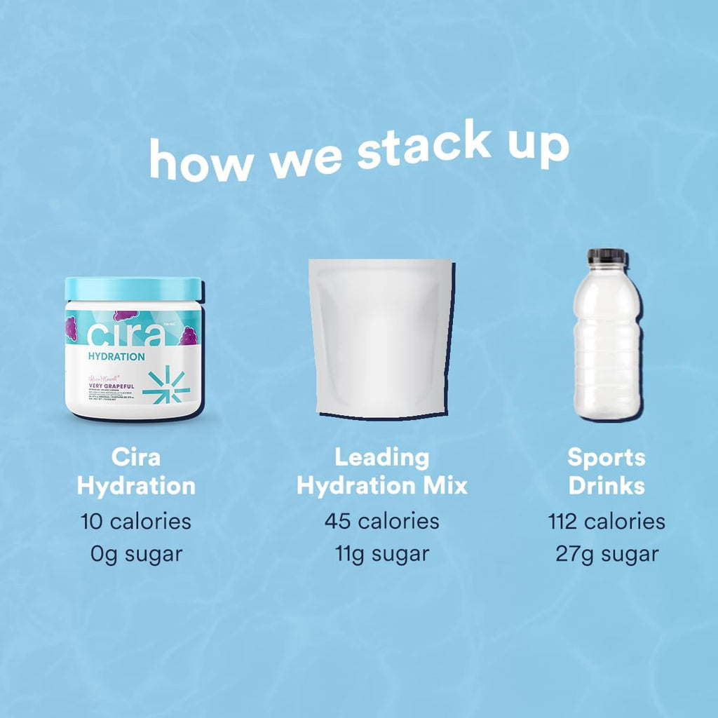 Cira Hydration Powder (45 Servings) x Alicia McCarvell's Electrolyte Drink Mix with Himalayan Salt for Dehydration Relief and Recovery - Very Grapeful