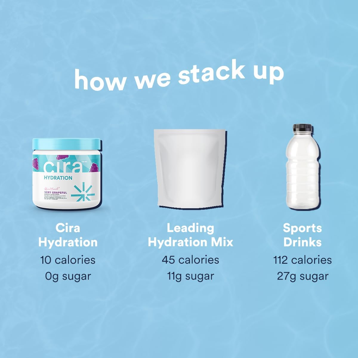 Cira Hydration Powder (45 Servings) x Alicia McCarvell's Electrolyte Drink Mix with Himalayan Salt for Dehydration Relief and Recovery - Very Grapeful