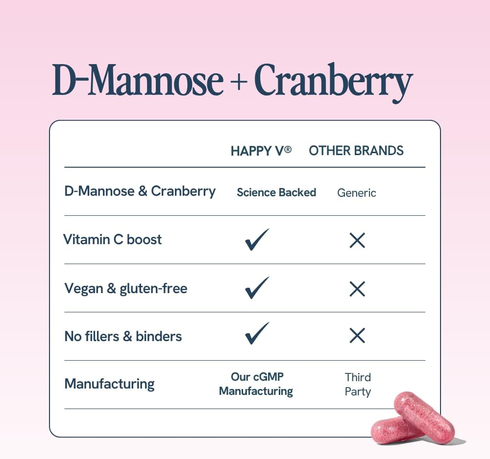 Happy V Dr. Formulated D-Mannose with Cranberry Pills for Women Cranberry for Urinary Tract infections & D Mannose Powder for UTI Infection Prevention, Bladder & Urinary Tract Health & Harmony