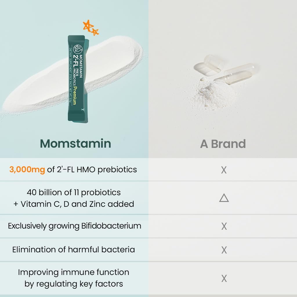 MOMSTAMIN Premium 3,000mg Human Milk Oligosaccharide (HMO 2'-FL) Prebiotic Probiotic Powder Supplement for Immunity Digestion Metabolism Gut Health, Clinically Researched (30 Sticks, 1 Month)