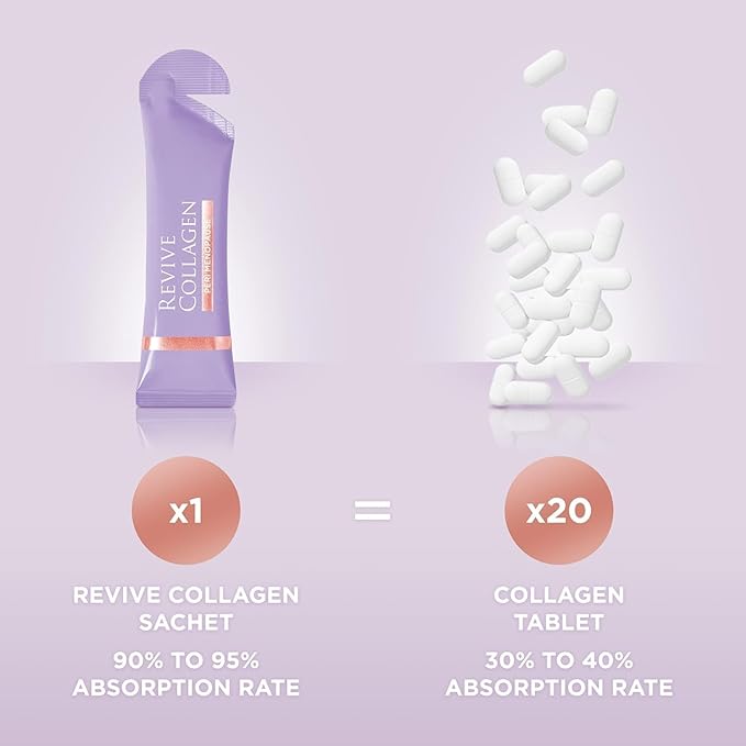 Revive Collagen Perimenopause — Hydrolyzed Marine Collagen Drink for Women, 5,000MG, Inositol, Selenium, Vitamin B6-B12, C & D, Supports Skin Health, Reduces Fatigue, Passionfruit Flavour — 28 Sachets