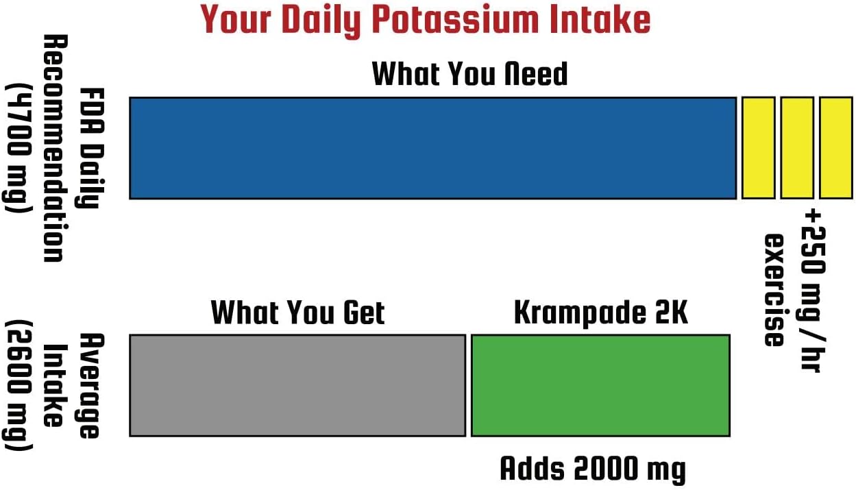Potassium Magnesium Supplement Electrolytes Powder - 50 mg Mag + 2000 mg K, >2X More Than Coconut Water | Cramp Relief | Hydration Packets