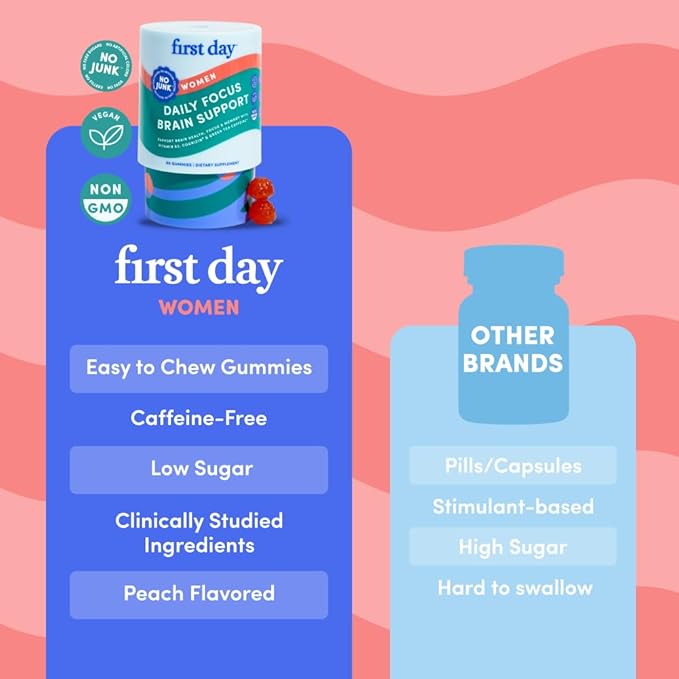 FIRST DAY Women’s Brain Gummies for Focus, Memory & Clarity | Cognizin® Citicoline + Phosphatidylserine | Natural Sustained Energy, Peach Flavor, Vegan, Non-GMO | 30-Day Supply