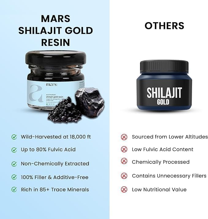 Mars Himalayan Shilajit Gold Resin Extracted from High-Altitude Himalayas | Supports Energy, Vitality & Wellness | 15g - Pack of 1