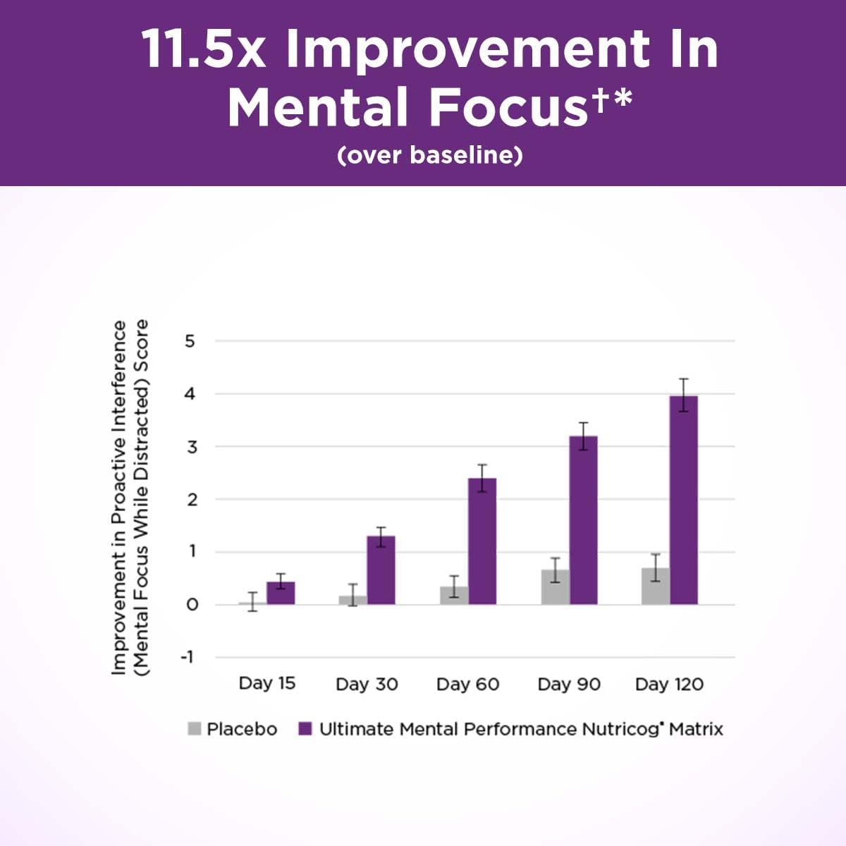 Purity Products Ultimate Mental Performance Supports Memory Recall, Mental Focus + More - Nootropic Powerhouse ft. Patented Botanical Plant-Based Ingredients - Vegan & Non-GMO - 30 Veggie Caps