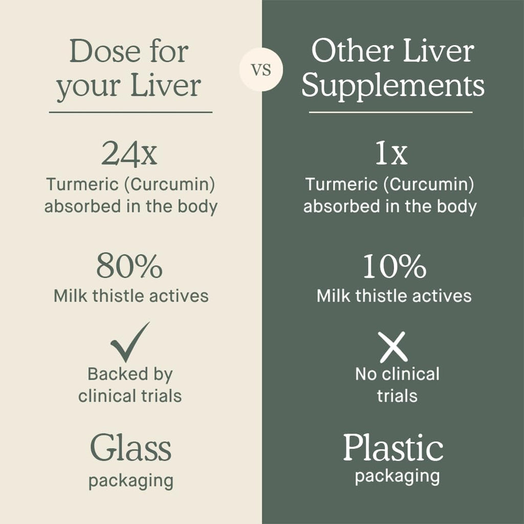 for Your Liver Cleanse Detox & Repair, Organic Milk Thistle Supplement with Turmeric, Dandelion, Ginger, and Orange, Promotes Optimal Liver Function,16oz Bottle, 6 Pack (6 Week Supply)