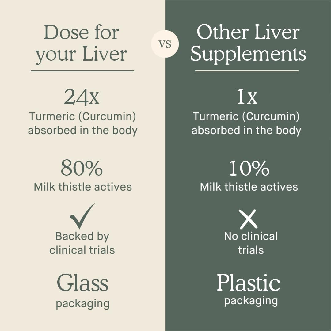 for Your Liver Cleanse Detox & Repair, Organic Milk Thistle Supplement with Turmeric, Dandelion, Ginger, and Orange, Promotes Optimal Liver Function,16oz Bottle, 6 Pack (6 Week Supply)