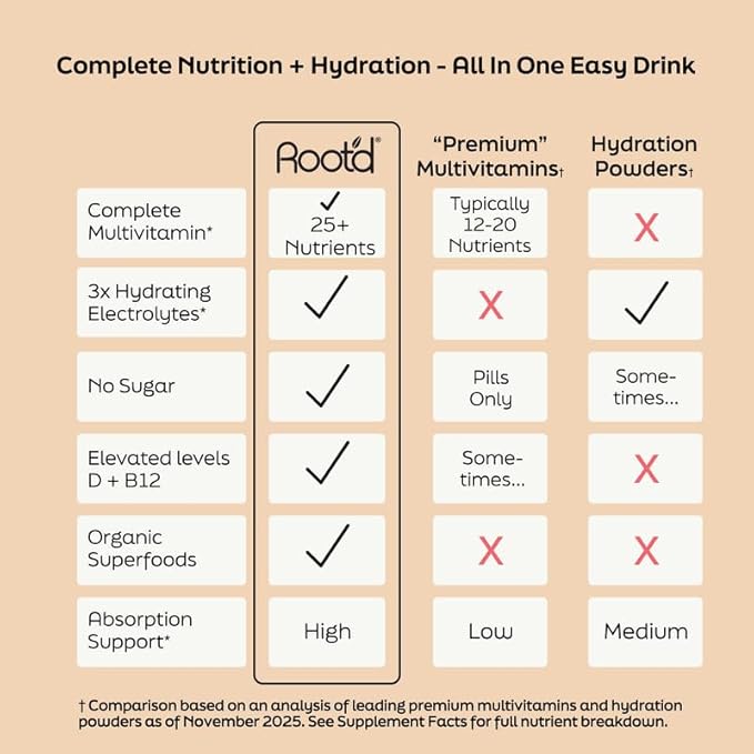 Root'd Multivitamin Powder for Men - 24 Vitamins & Minerals with 3X Electrolytes, 9 Organic Superfoods, Probiotics & Enzymes, Sugar-Free Multivitamin & Hydration | 30 Vitamin Drink Mix Packets