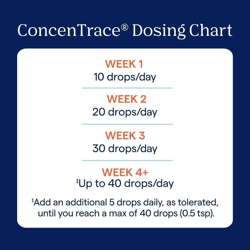Trace Minerals ConcenTrace Trace Mineral Drops | All-Natural Liquid Minerals | Replenishes Electrolytes & Supports Hydration, Energy, Mood, Muscles, Digestion, & Restful Sleep | 8 fl oz (96 Servings)