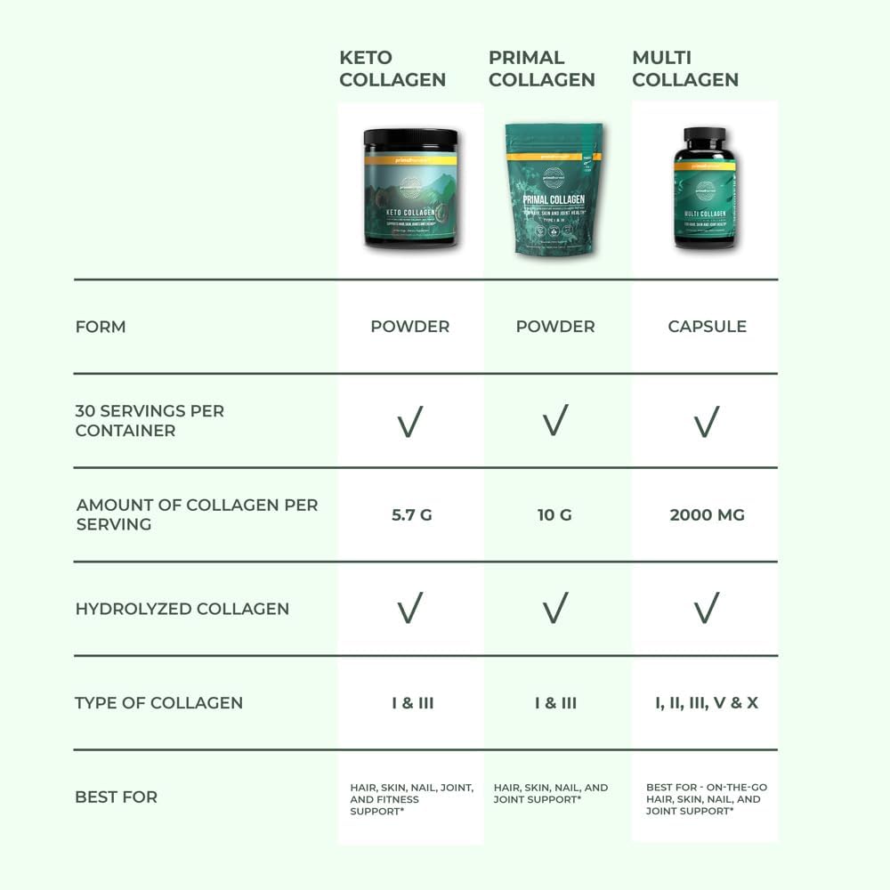 Primal Harvest Keto Collagen Powder with MCT Oil Hydrolyzed Collagen Peptides 10 oz Unflavored Paleo & Keto Friendly Protein Supplement