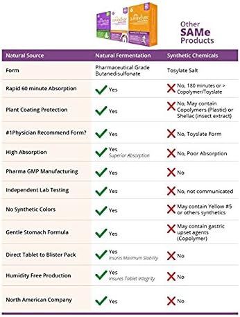 Azendus Mood 200mg of S-Adendosylmethionine Butanedisulfonate (Same) (2 Boxes - 120 Enteric Coated Tablets) Vegan, Gluten Free, Soy Free