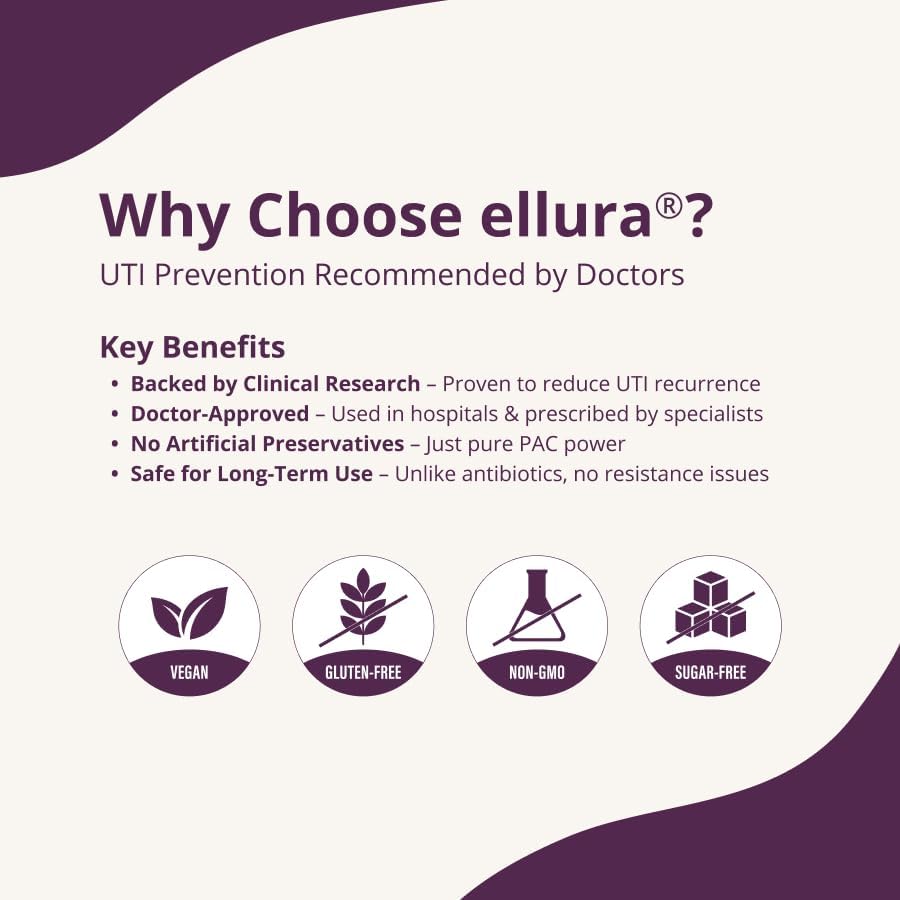 ellura 36mg Clinically Proven Soluble, Bioactive PACs – 100% Concentrated Cranberry Fruit Juice Extract, for UTI Support & Urinary Tract Health, 30 Capsules.