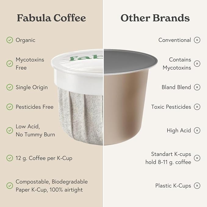 Fabula Coffee Pods Dark Roast - Low Acid - Single Origin - Mold Free - Non-GMO - Fair Trade - Kcup Compatible with Keurig & Keurig 2 Machines - 24 Count
