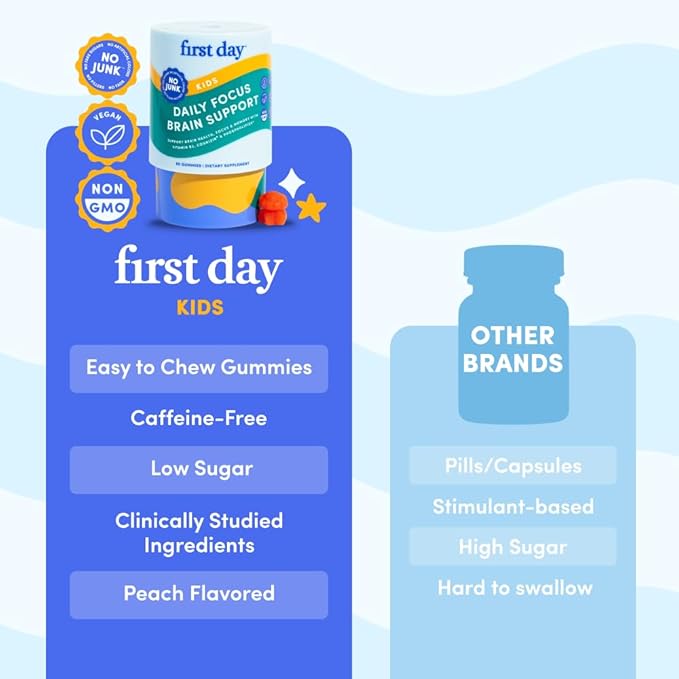 FIRST DAY Kids Focus & Brain Supplement Gummies Ages 4+ | Attention & Calm Support with Cognizin® Citicoline & Phosphatidylserine | Organic, Vegan | 30-Day Supply