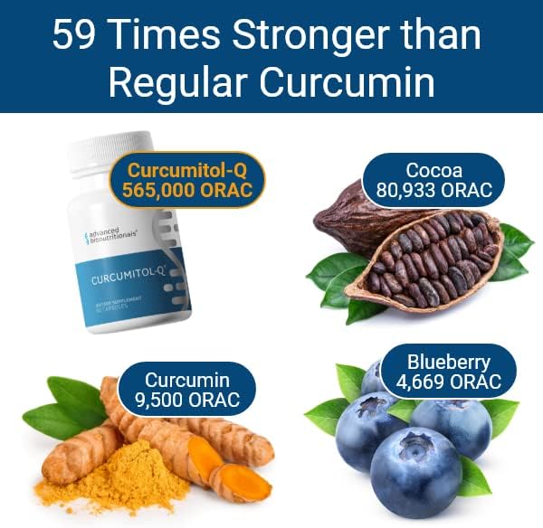 Advanced Bionutritionals Curcumitol-Q® – BioBDMC® Curcumin Supplement - Curcumin I, II & III with Quercetin