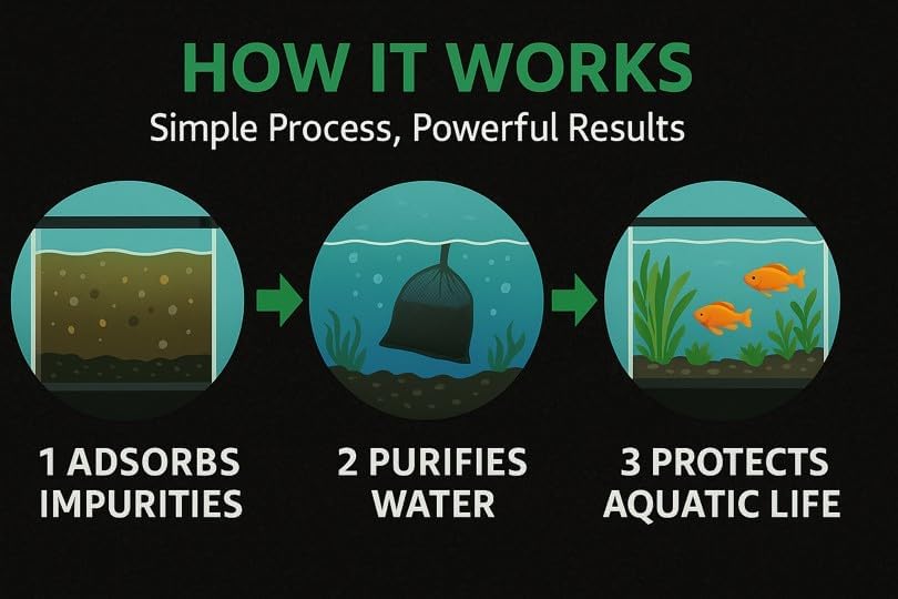 Activated Aquarium Charcoal – 1 Kg (2.2 Lb) – Activated Carbon from Coconut Shells – Filter Media Carbon for Fish Tank, Pond, Small Aquarium – Water Clarifier Granules for Filters