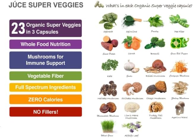 Juce Original Formula - Organic Super Fruit & Veggies Supplement - Gluten/Gelatin Free, Soy Free & Vegan- Reds & Greens Superfood Capsules- 23 Fruits & 23 Vegetables (180 Count)- By Terra Kai Organics