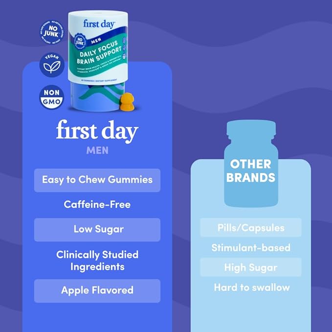 FIRST DAY Men’s Daily Nootropic Brain Supplement Gummies for Focus, Memory & Mental Energy | with Cognizin® Citicoline, Phosphatidylserine & Natural Caffeine | Vegan, Allergen-Free | 30-Day Supply