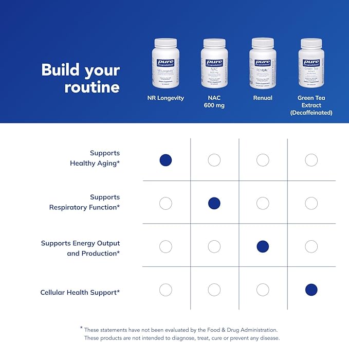 Pure Encapsulations NR Longevity NAD Supplement – Supports Healthy Aging, NAD+ Replenishment, Mitochondrial Function, with NIAGEN – Gluten Free, Non-GMO, Hypoallergenic – 60 Capsules