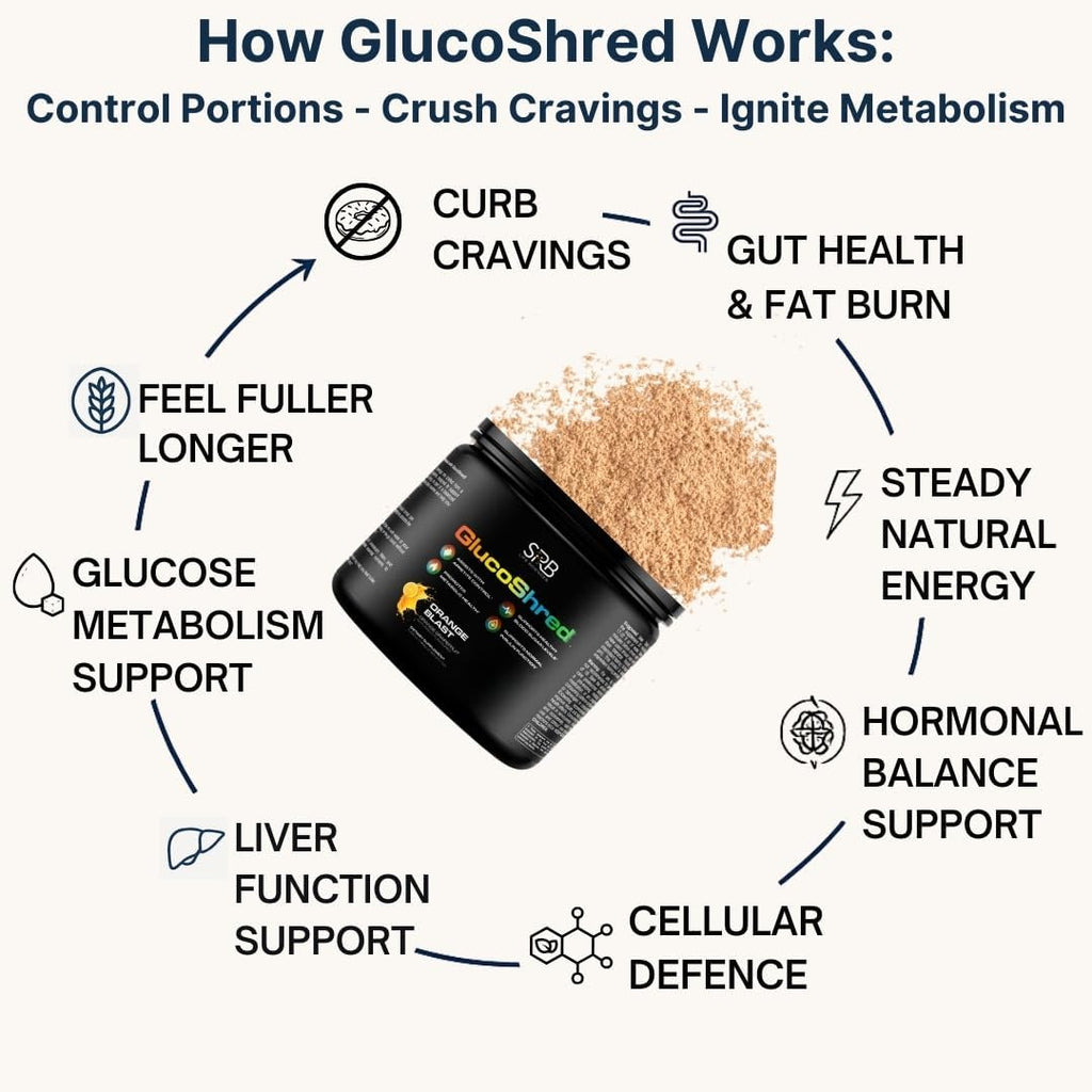 GlucoShred-Advanced GLP-1 Drink Mix | Activates,Enhances & Prolongs Your Body's GLP-1 Naturally for Blood Sugar, Metabolism & Appetite | Berberine Cinnamon ALA Chromium | Tangy Orange | 30 Day Supply