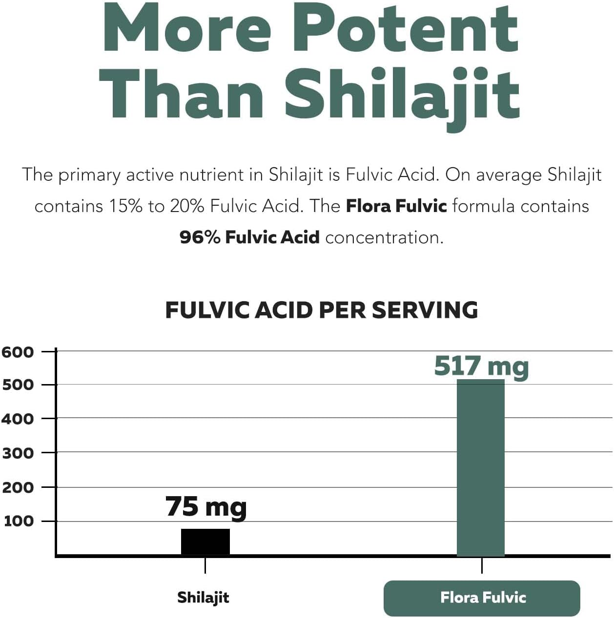 Flora Fulvic | Fulvic Acid + Humic Acid Complex – 550 mg |Mined in Utah, Prehistoric Deep Earth Extract | Immunity, Gut, Digestion – Natural Trace Mineral Complex, Fulvic Acid Supplement – 60 Capsules
