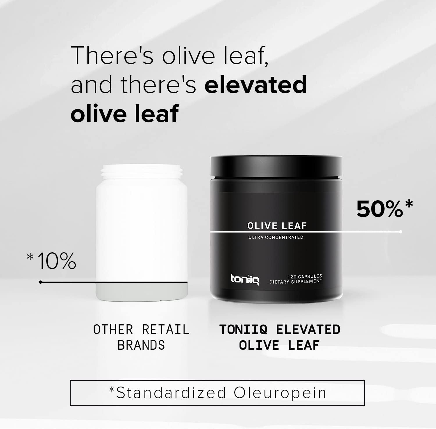 Olive Leaf Extract - Ultra High Potency 45:1 Extract with 50% Oleuropein - Highly Concentrated - Third-Party Lab Tested - 120 Capsules