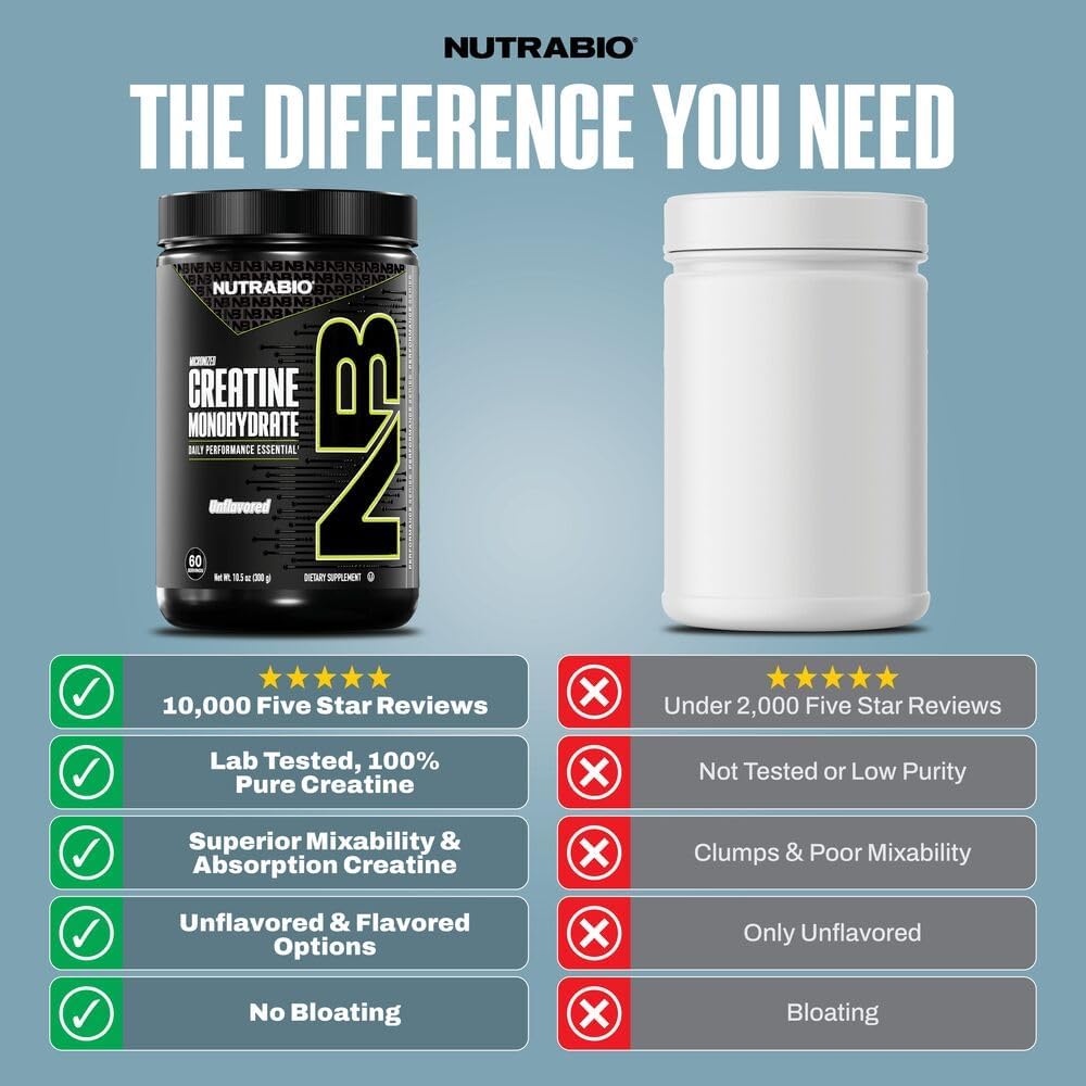 NutraBio Pure Micronized Creatine Monohydrate Powder Supplement, Unflavored, (500 g) - Supports Bulk Muscle Energy, Recovery, and Strength - HPLC Tested Creatine Powder Supplement for Men and Women