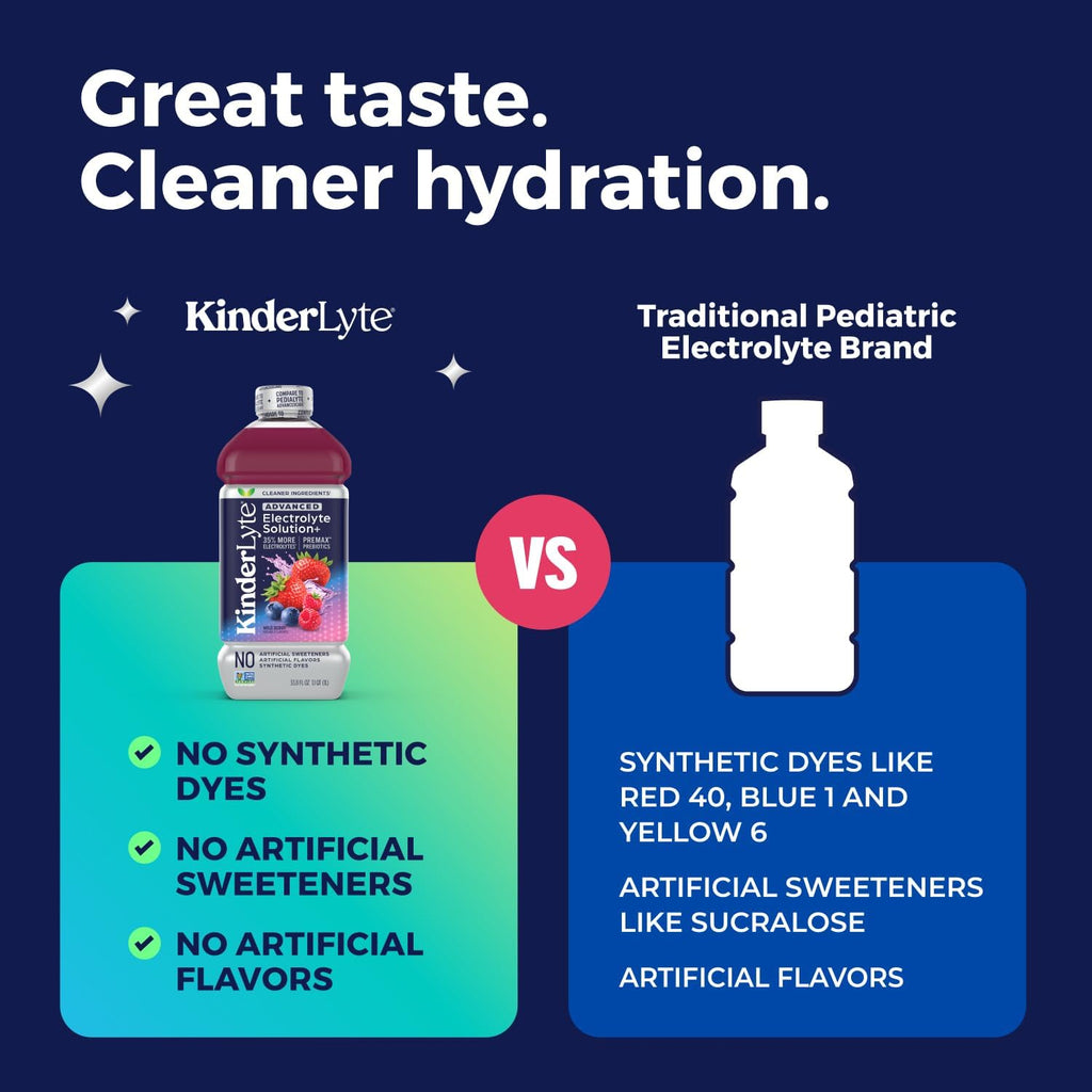 KinderLyte Advanced Electrolyte Solution for Kids and Adults - Hydration Drink (Wild Berry, 6 Count), With PreMax Prebiotics, No Artificial Sweeteners or Flavors, No Synthetic Dyes