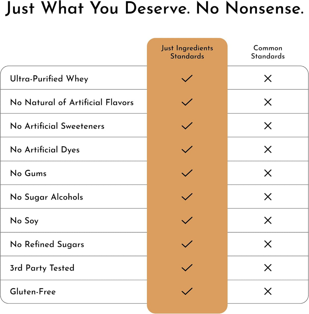 JUST INGREDIENTS Creamy Peanut Butter Chocolate Protein Powder – 30-ServingBlend with Grass-Fed Whey, Pea, Pumpkin Seed, Chia & Collagen – No Sugar Added – No Gums 24g Protein