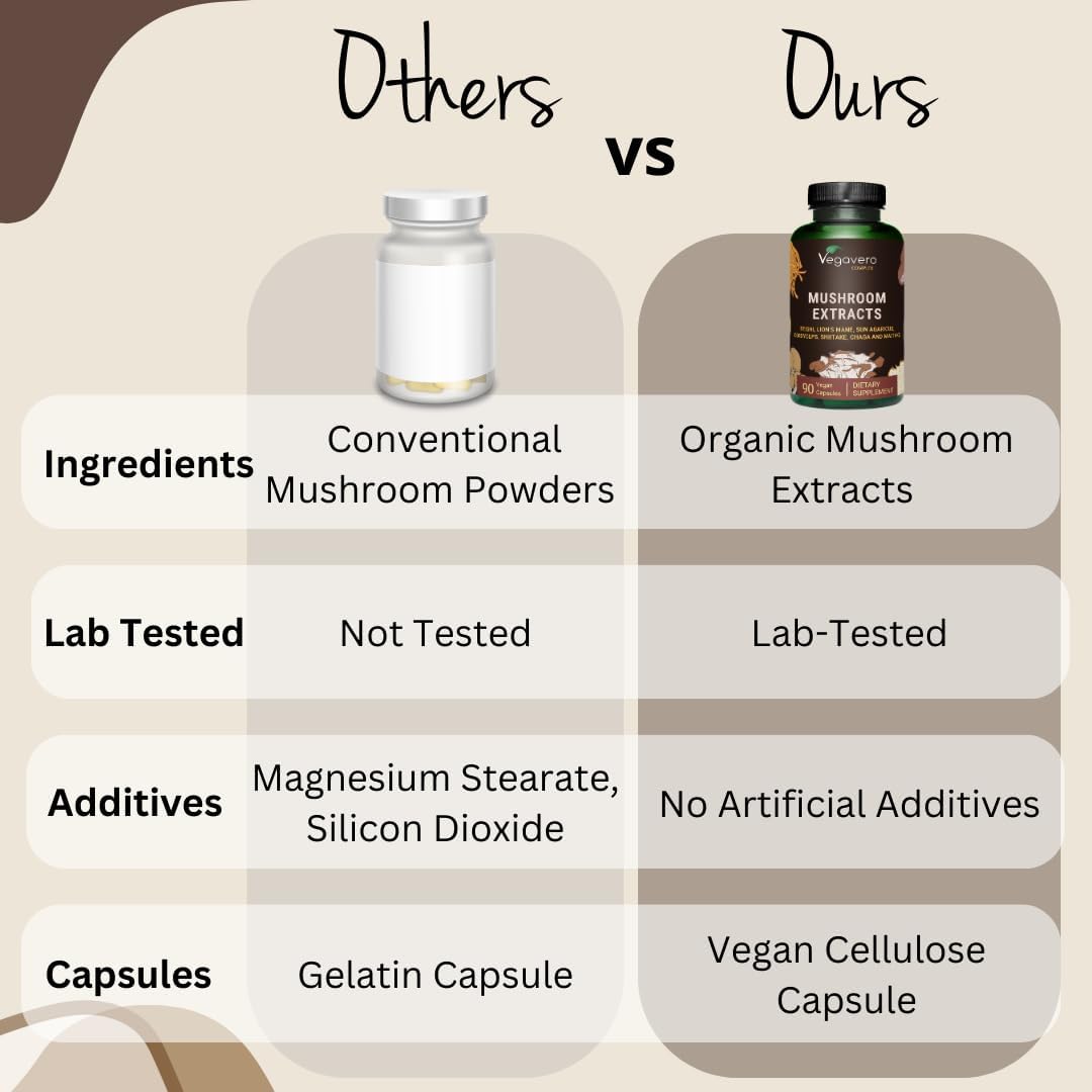 Organic Mushroom Supplement | 11,800mg | Lion Mane, Reishi, Cordyceps | Nootropic + Natural Immune Support | 90 Capsules