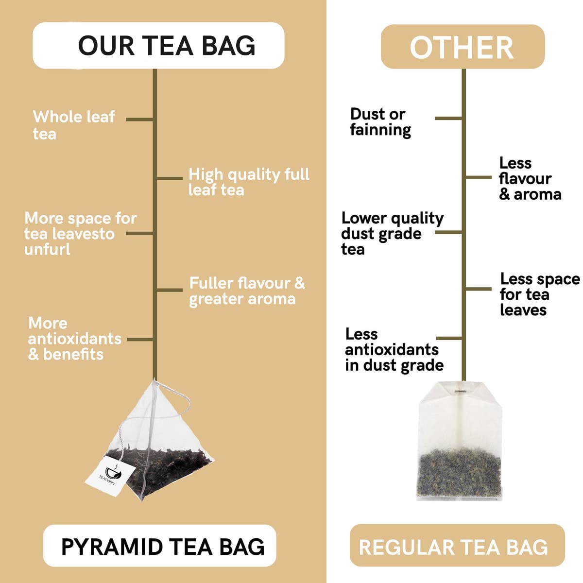 Teacurry Men Fertility Tea (1 Month Pack, 30 Tea Bags) - Fertility Tea for Men, Natural Herbal Tea to Support Reproductive Health - Men Fertili Tea