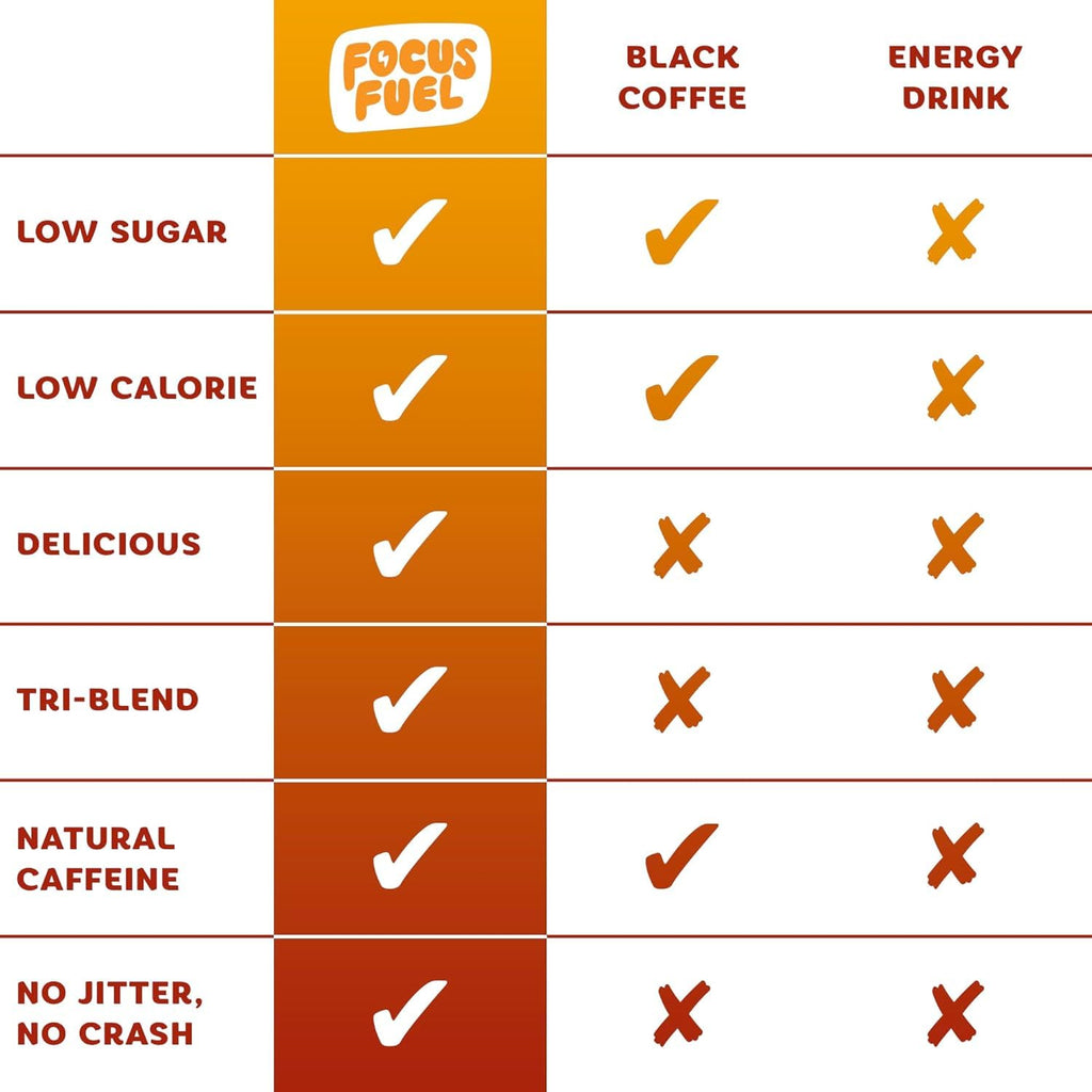 FocusFuel Energy Chews – Peach Sample Pack (36 Servings) – 100mg Caffeine + Alpha GPC + L-Theanine + B12, Magnesium – No Crash or Jitters