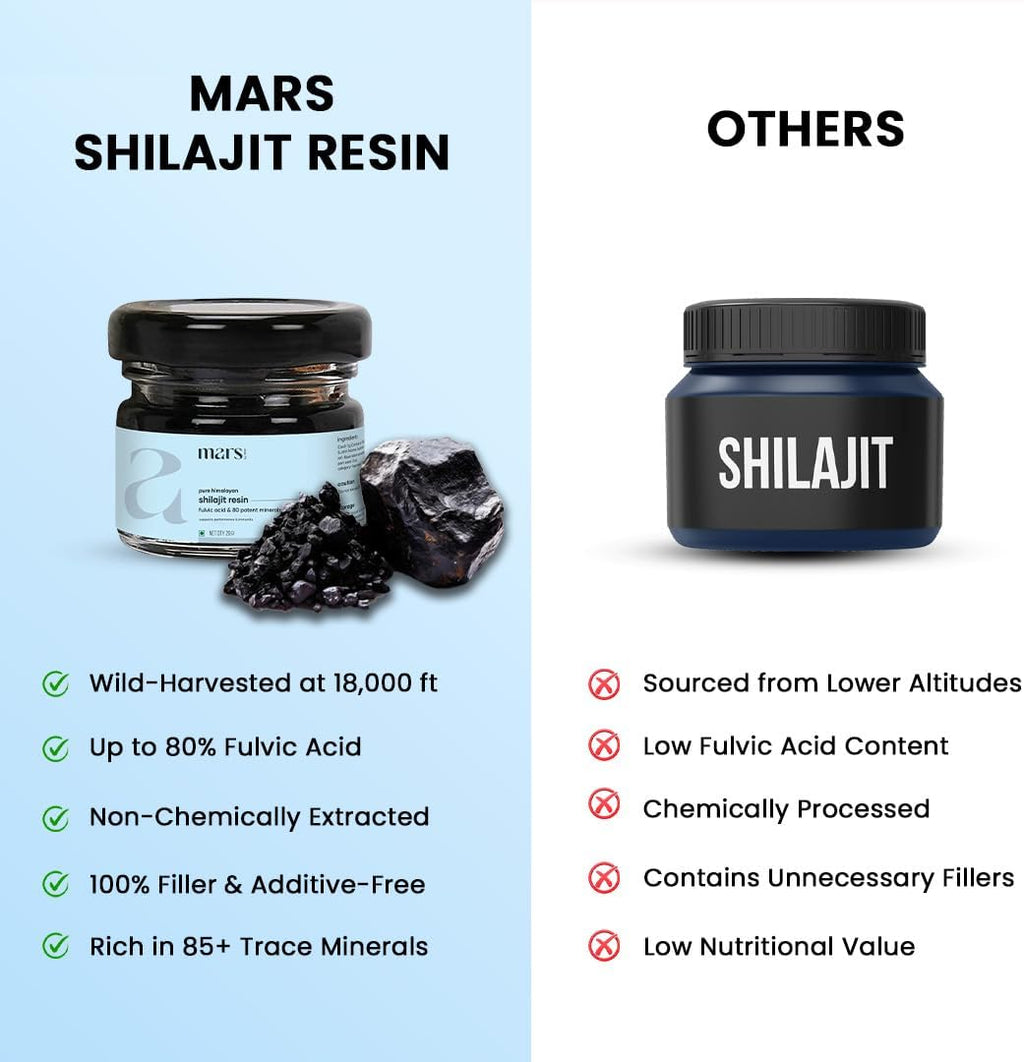 Mars Himalayan Organic Shilajit Resin | Natural Resin Sourced from the Himalayas | Supports Vitality, Energy & Overall Wellness | 45g | Pack of 3
