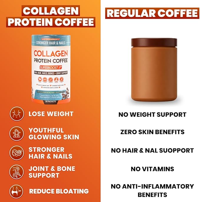 Collagen Peptides Coffee Powder for Weight Loss – Supports Digestion, Bloating, Energy & Focus, Fat Burning, Joint, Skin, Hair & Nails – High-Protein for Women & Men (60 Servings)