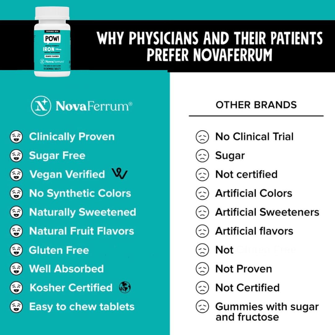 NovaFerrum Pow | Chewable Iron Supplement for Adults | Anemia | 36mg of Iron | 90 Servings | Sugar Free | Vegan