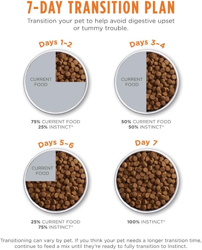 Instinct Original Dry Dog Food, Raw Coated Kibble, High Protein, Grain Free Recipe - Real Beef, 20 lb. Bag