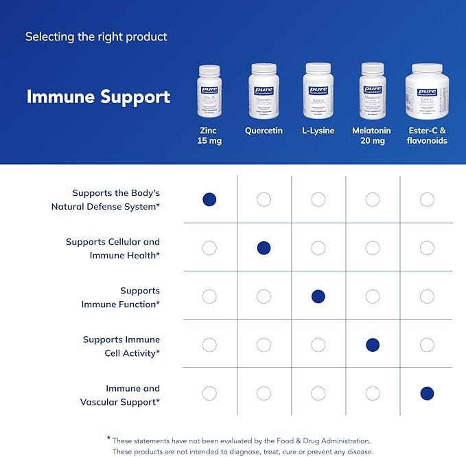 Pure Encapsulations Zinc 15 mg - Zinc Picolinate Supplement for Immune System Support, Growth & Development - for Wound Healing - 30 Capsules