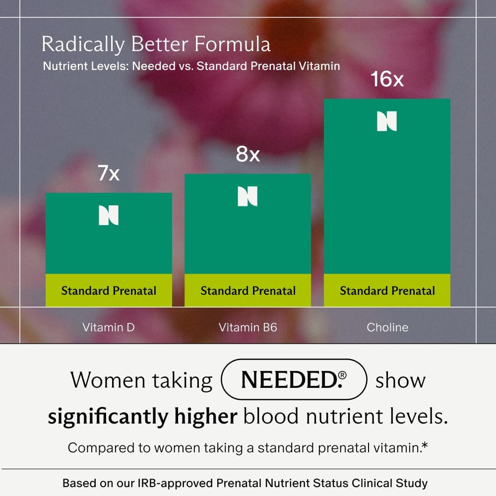 Needed. Prenatal Multivitamin with Citrus Scent Insert - Complete Prenatal Multi for Before, During, & After Pregnancy - 26 Optimal Nutrients Including Choline, Vitamin B, & Folate - 30 Day Supply