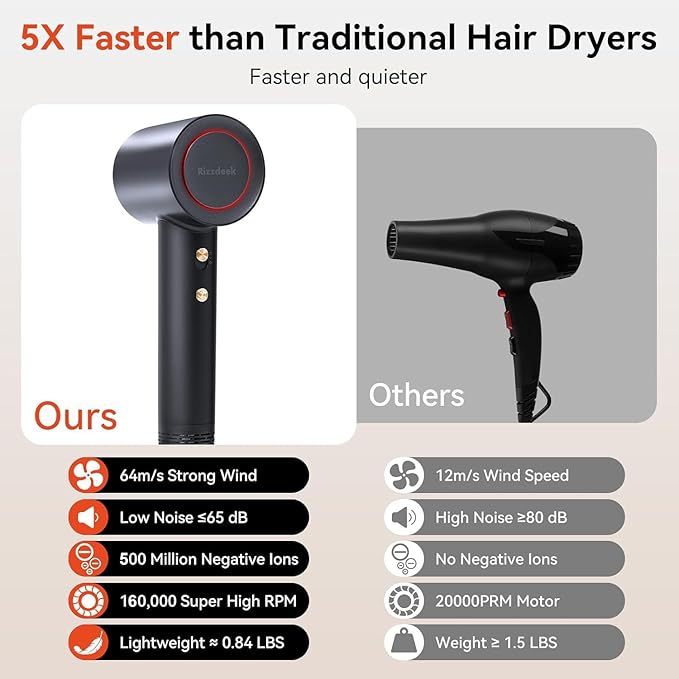 Hair Dryer,High Speed Ionic Low Noise Blow Dryer 160,000 RPM 500M Negative Ions Blow Dryer for Ultimate Shine,Ultra-Fast Drying,Heat Control,Professional Portable Hair Dryer for Travel,Black