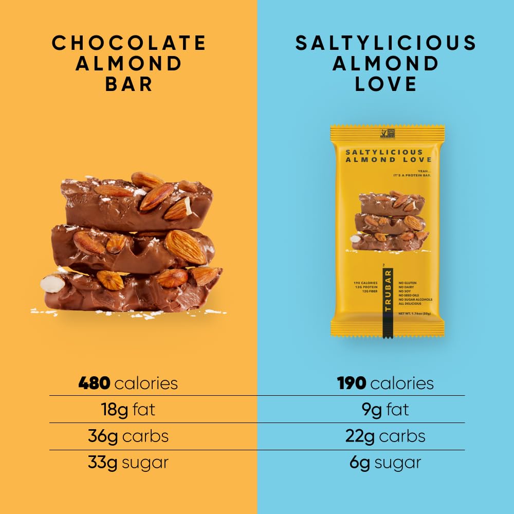TRUBAR Vegan Protein Bar, Saltylicious Almond Love, Gluten Free, Plant Based, High Fiber, Dairy Free, Low Fat, Non GMO, No Sugar Alcohols, 12G Lean Protein, 13G Fiber, Healthy Snack Bars, 12 CT