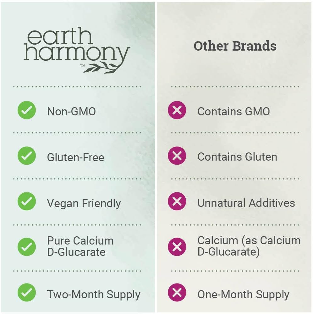 Earth Harmony Calcium D-Glucarate 1200mg - Advanced Detoxification Support & Double The Strength of Calcium D Glucarate 500mg - 120 Capsules (2-Month Supply)