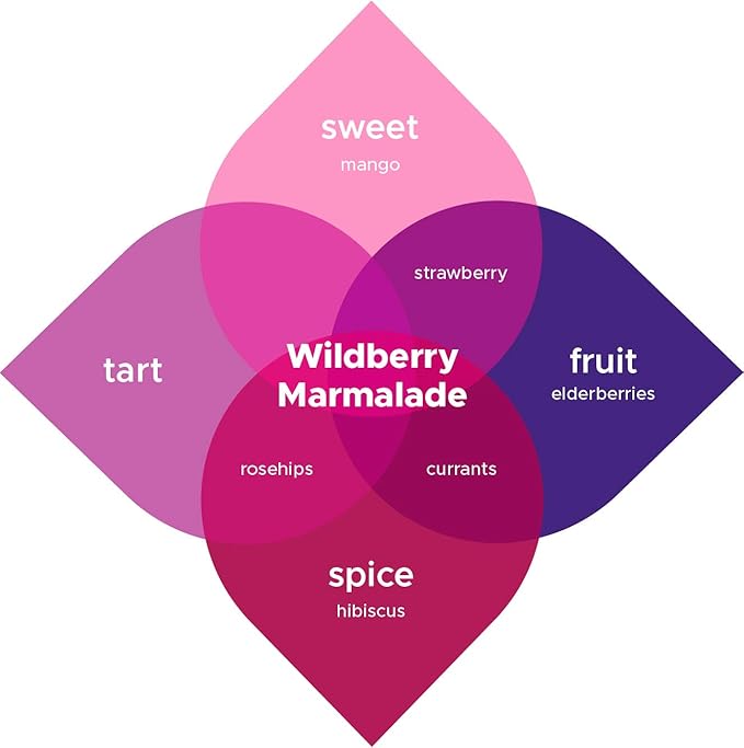 Kombucha.com Wildberry Marmalade BREW BOOSTER - Super Premium Elderberry, Currant, Strawberry Blend w/ Hibiscus & Botanicals for Creating Store Quality Kombucha, Flavored Iced Tea, Sangria, and More - All Natural, Loose Leaf, Caffeine Free, No Artifici...